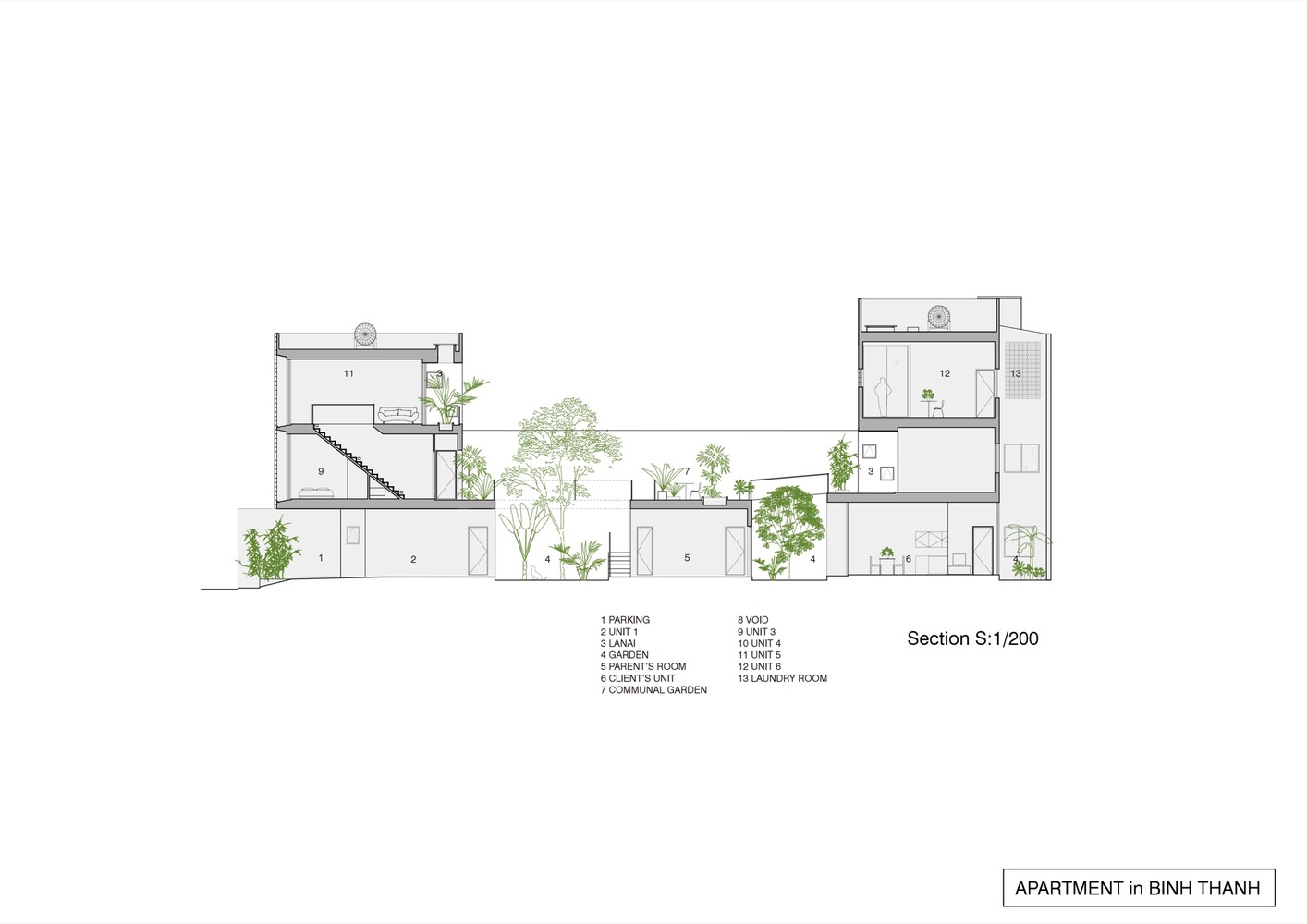 Apartment in binh thanh