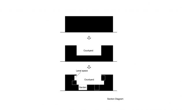Ab- diagram