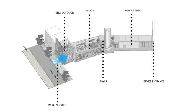 Axonometric